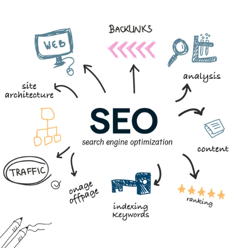 How to Boost Local SEO for Small Businesses