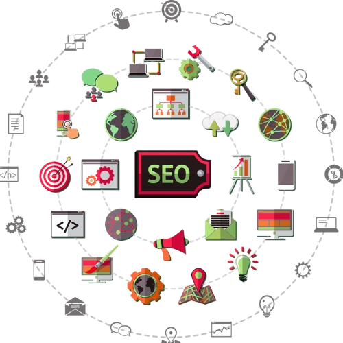 Search Engine Optimization