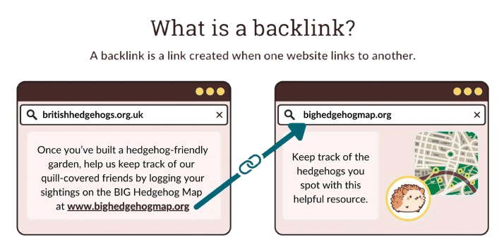 Backlinks Improve Your SEO Performance