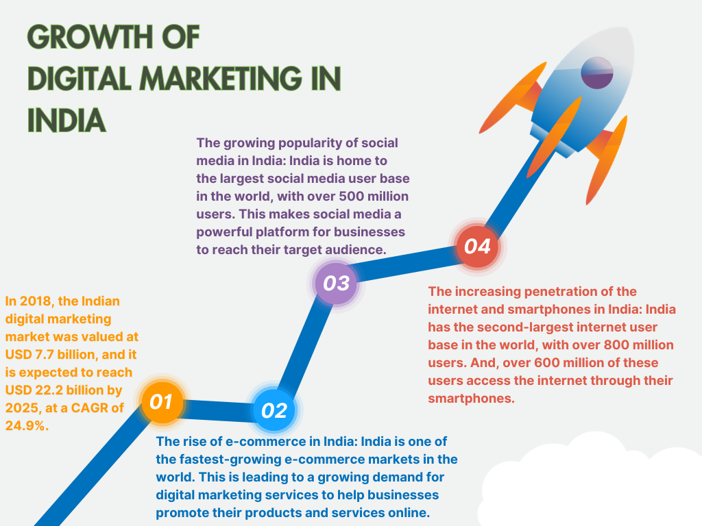 this is digital marketing works for your business
