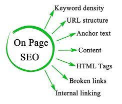 optimize your website with On-page SEO